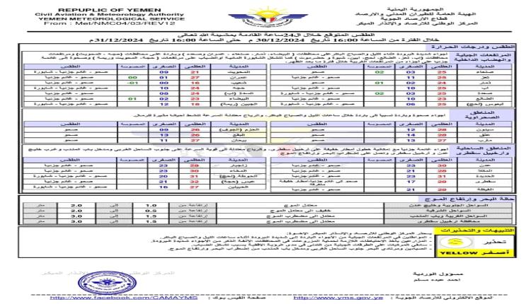 الطقس: أجواء شديدة البرودة على عدد من المحافظات